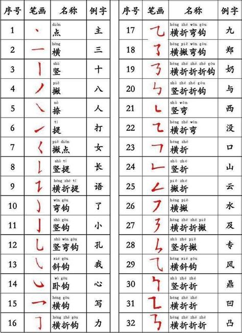 筆畫12劃的字|筆畫12畫的漢字